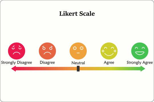Likert adalah skala untuk mengukur sikap dan pendapat responden dalam kuesioner penelitian