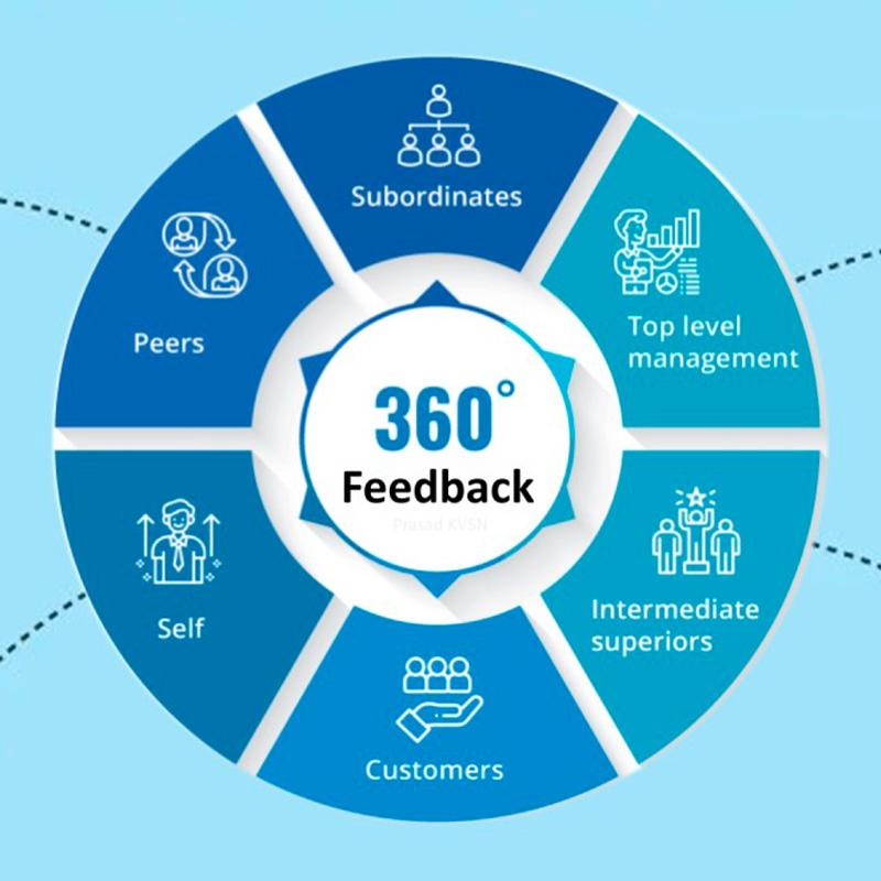 Penilaian 360 untuk evaluasi kinerja karyawan dari berbagai sudut pandang